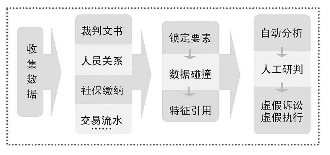 如何根源性的删除大数据平台裁判文书的简单介绍