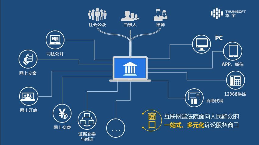 关于有什么方法专业的删除平台上的民事案件的信息