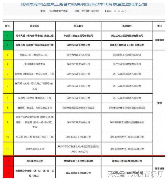 企业信用修复如何抹除中国执行信息公开网工程质量处罚(如何抹除中国执行信息公开网工程质量处罚记录)