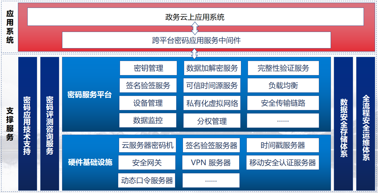 包含如何全平台的抹除大数据平台诉前调节的词条