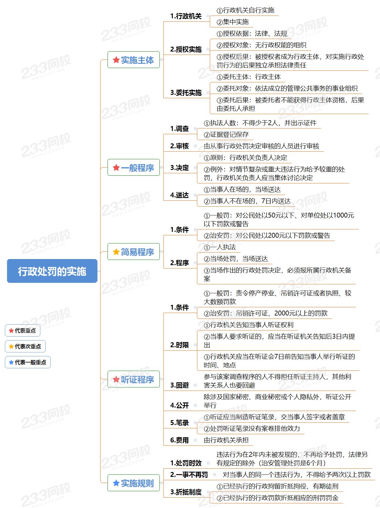 有什么方法处理外数慧查行政处罚的简单介绍