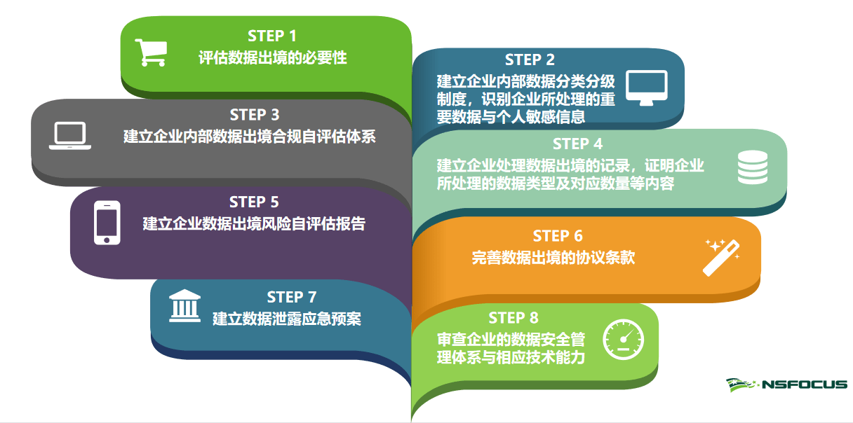包含如何合法合规的消除水滴信用食品药品处罚的词条