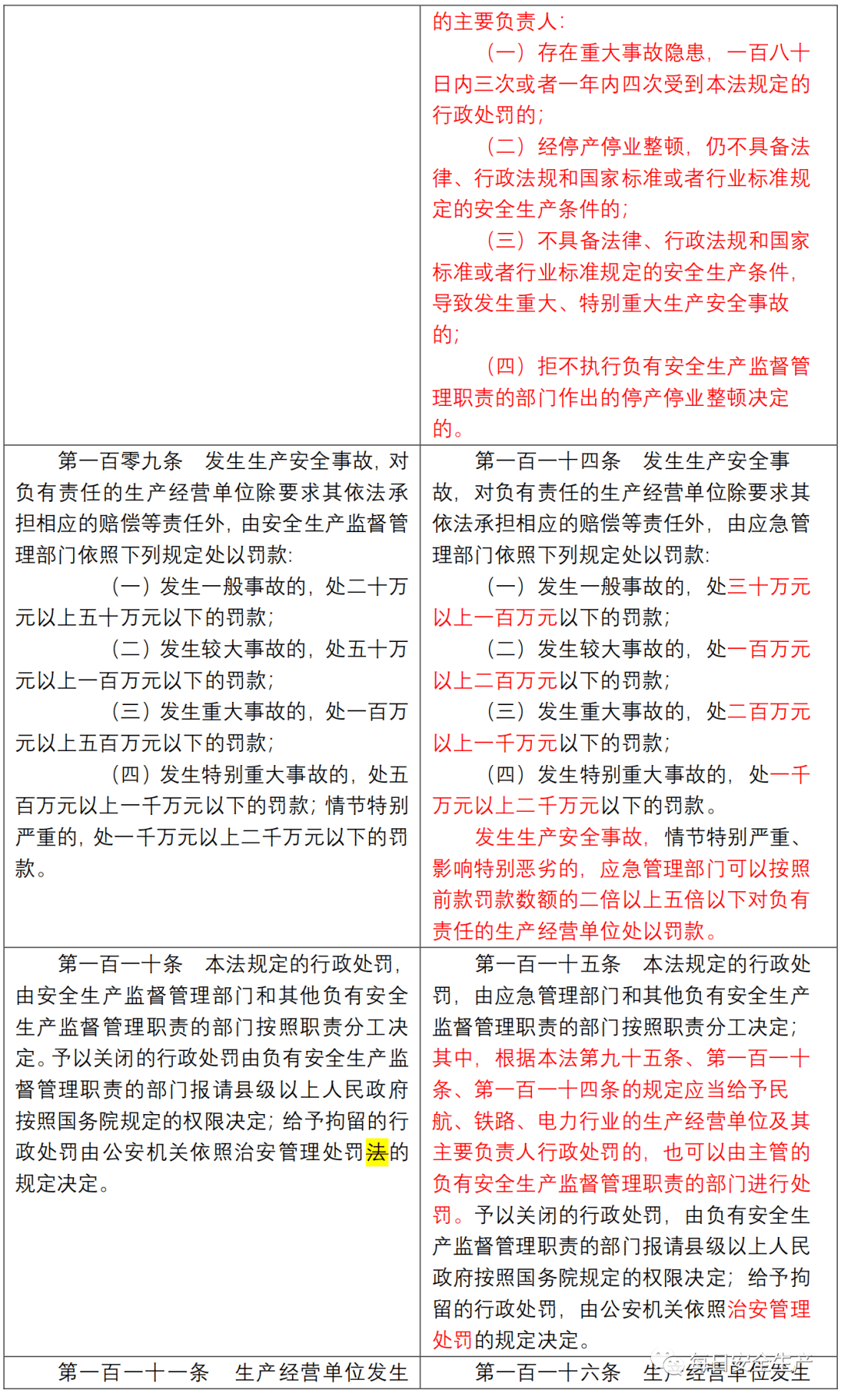 关于有什么办法下架仪企查安全生产处罚的信息