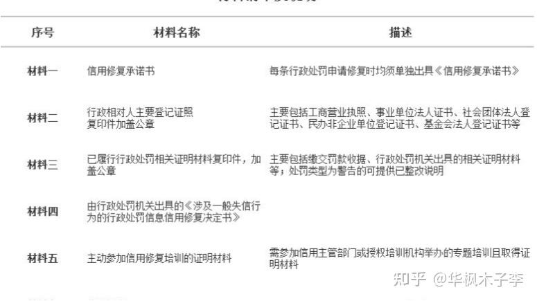 企业信用修复企业处罚记录的消除方法有哪些(企业处罚记录的消除方法有哪些种类)