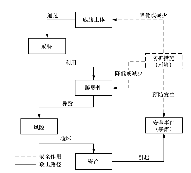 企业信用修复企业信息修复方法(企业信息异常是怎么回事)