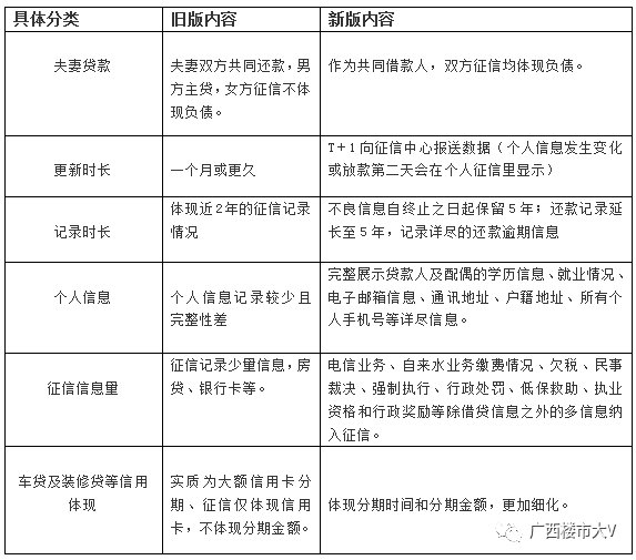 企业信用修复个人征信显示离婚怎么改(个人征信显示离婚怎么改信息)