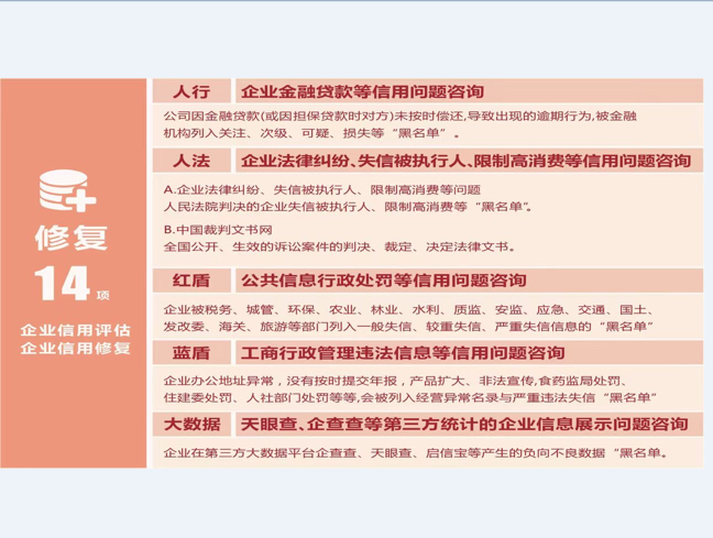 企业信用修复政务服务失信企业信用修复(政务服务失信企业信用修复怎么办)