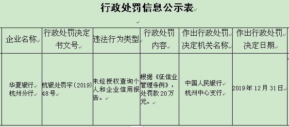 企业信用修复公司行政处罚信息在哪里查询(公司行政处罚信息在哪里查询到)