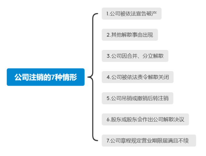 企业信用修复零申报企业注销简易流程(零申报企业注销简易流程是什么)