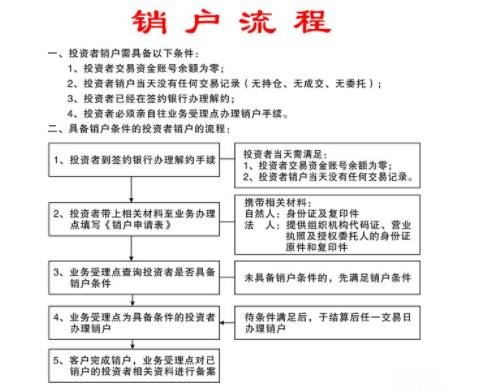 企业信用修复把公司注销需要什么手续办理流程(公司注销需要什么手续怎么办·华杰 财务不错)
