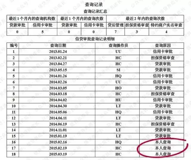 关于如何做一份假的征信报告的信息