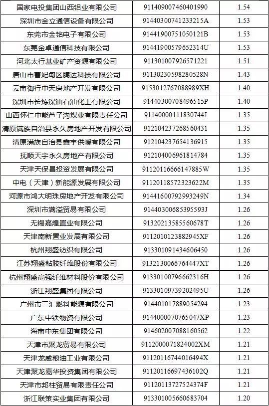 企业信用修复失信行为纠正后的信用信息修复表(失信行为纠正后的信用信息修复表怎么填)