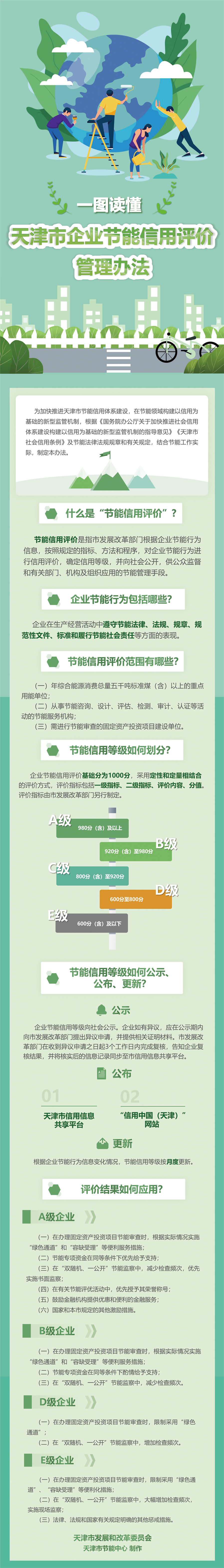 企业信用修复企业信用等级评估制度(企业信用评级等级评定办法)