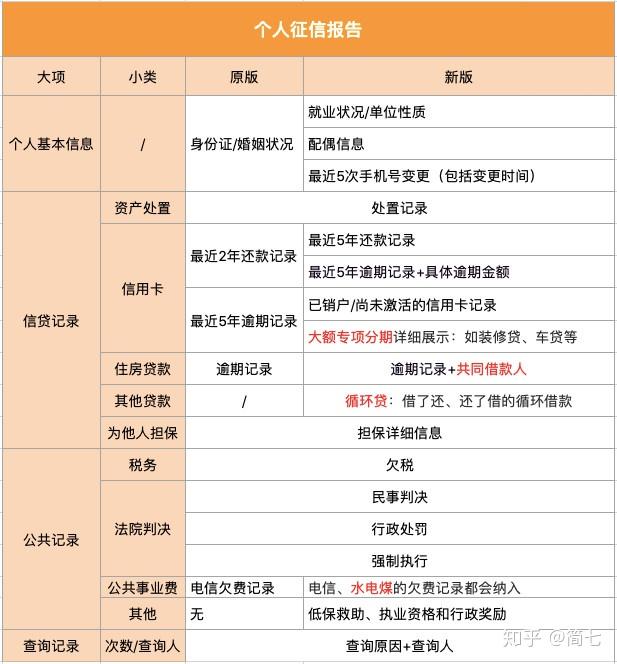 企业信用修复如何查个人征信记录免费查询(全国征信查询统一入口)