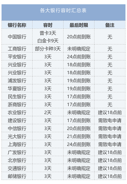 企业信用修复如何恢复征信信用度(征信不好如何恢复征信)
