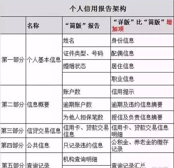 企业信用修复企业贷款要查法人征信吗(企业贷款要法人出面吗)