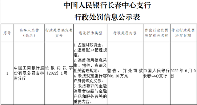 企业信用修复行政处罚公示多久可以撤销(被行政处罚,一辈子完了)