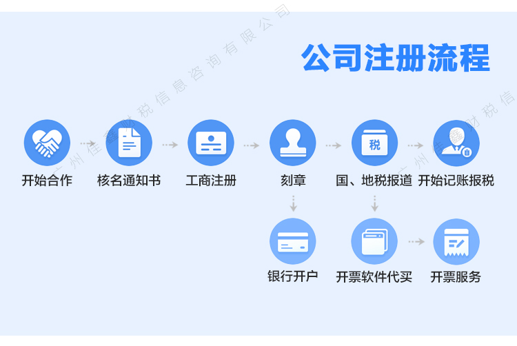 企业信用修复公司注册(公司注册资金最低标准)