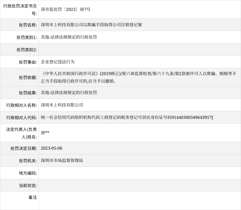 企业信用修复深圳注销公司要花多少费用(深圳注销公司要花多少费用 咨询三合一企服)