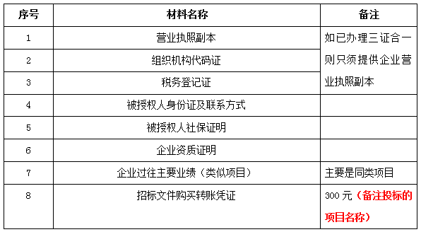企业信用修复投标文件企业信誉怎么写(投标人的信誉情况表怎么填写)