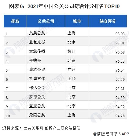 企业信用修复大数据综合评分怎么查(大数据综合评分怎么查询)