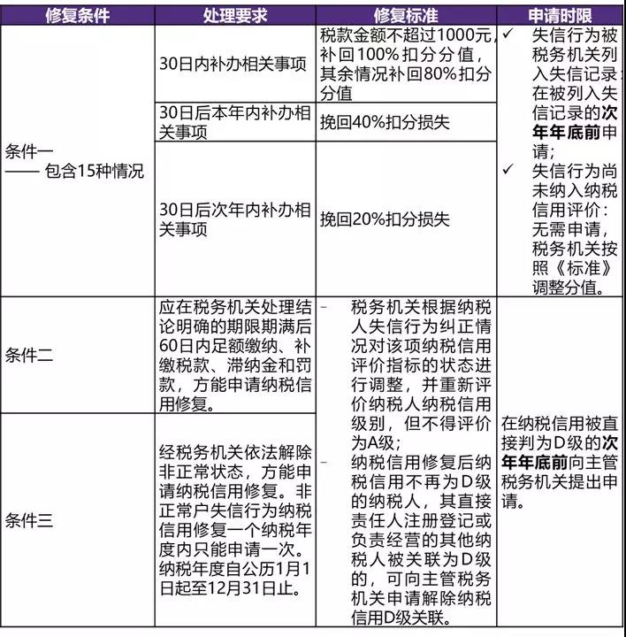 企业信用修复个人信用修复申请流程(个人信用修复是什么意思)