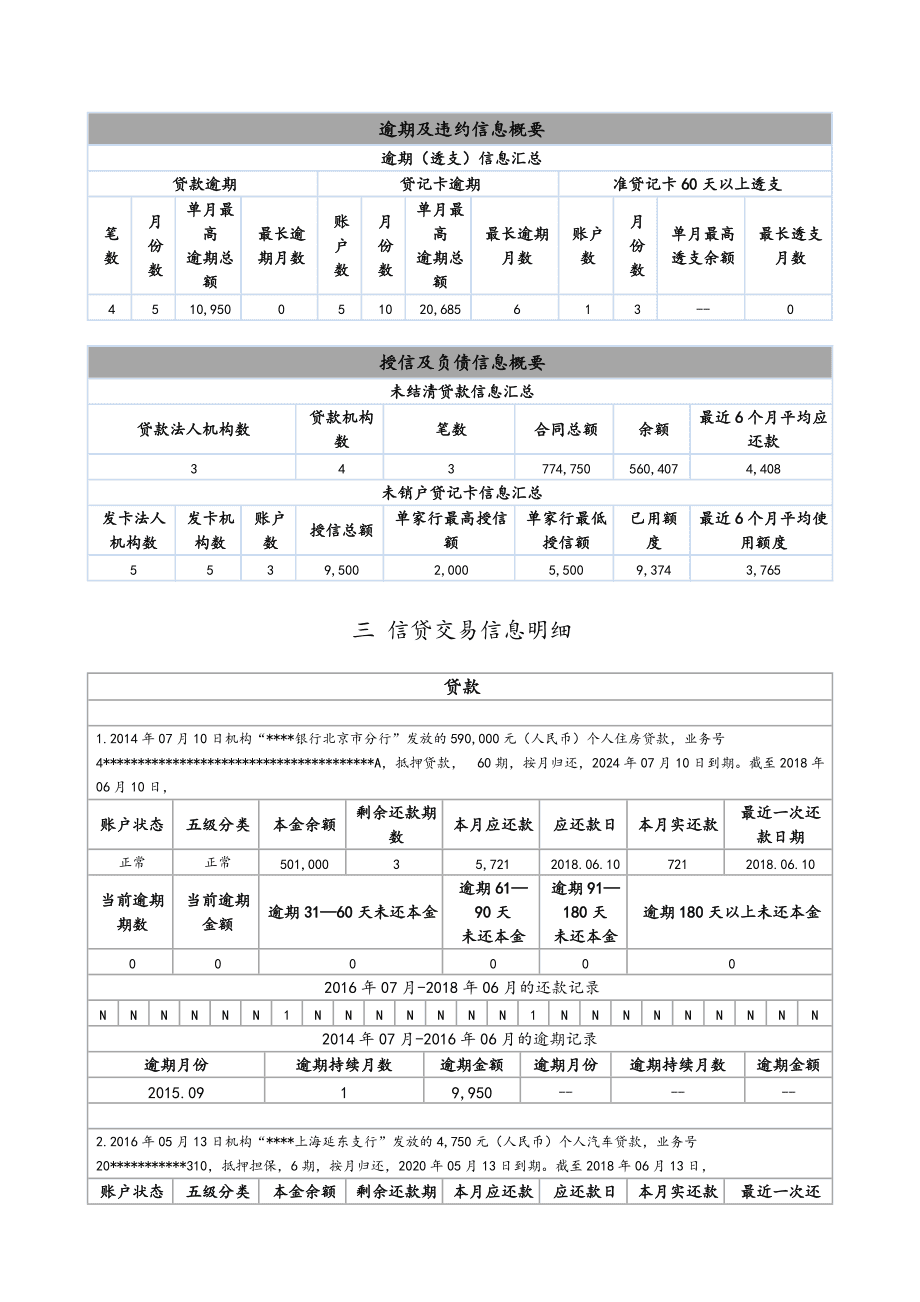 企业信用修复制作假电子版个人征信(怎么伪造一份假的征信报告)