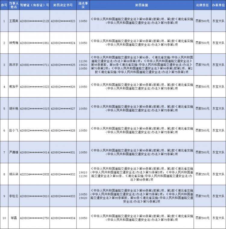 企业信用修复如何去掉仪企查交通运输处罚(受损安全设施修复消除安全隐患)