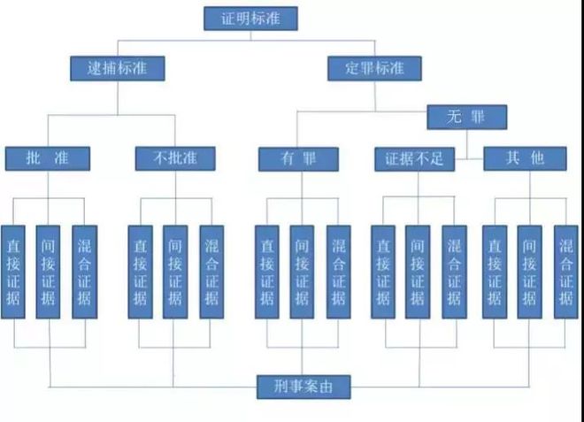 包含如何全网的下架锐思数据刑事诉讼的词条