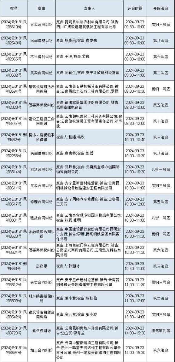 包含有什么方法正规的处理平台上的历史开庭公告的词条