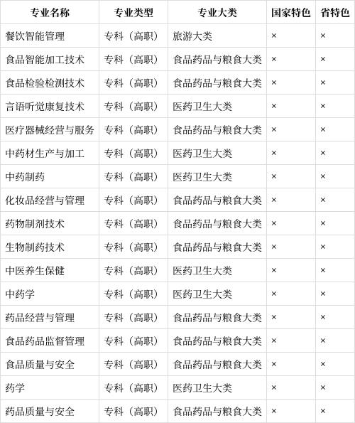 企业信用修复有什么措施专业的处理平台上的食品药品处罚(在处理药品监督违法案件中可用于作为鉴定结论的是)