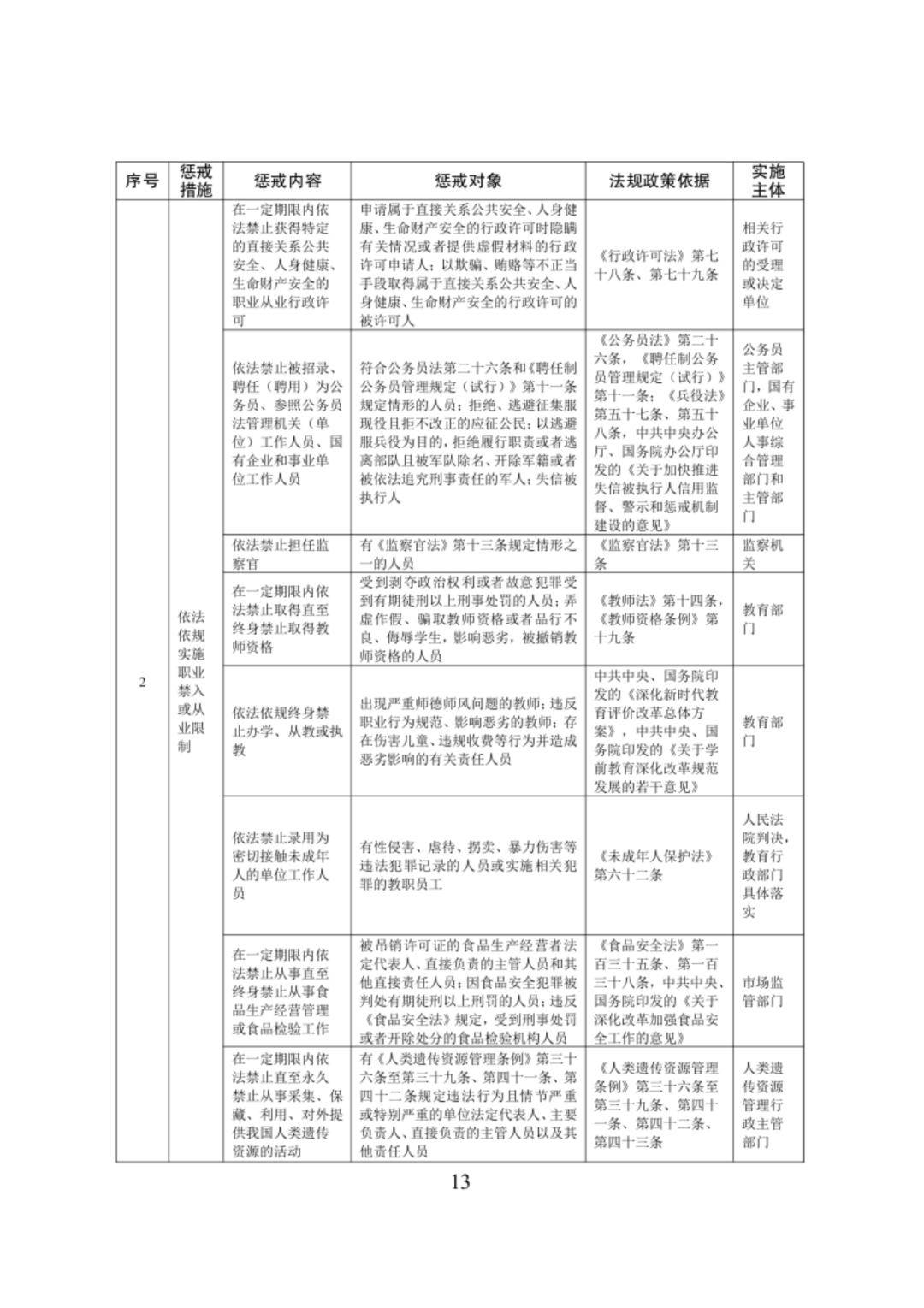 企业信用修复有什么措施彻底的消除企业的失信信息(有什么措施彻底的消除企业的失信信息呢)