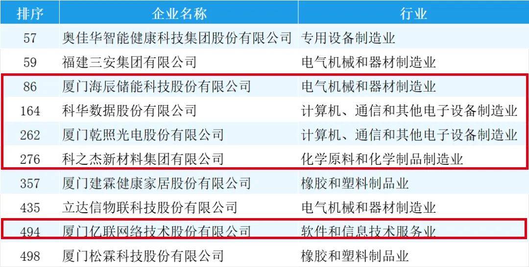 包含有什么办法源头的消除企业的工商异常的词条