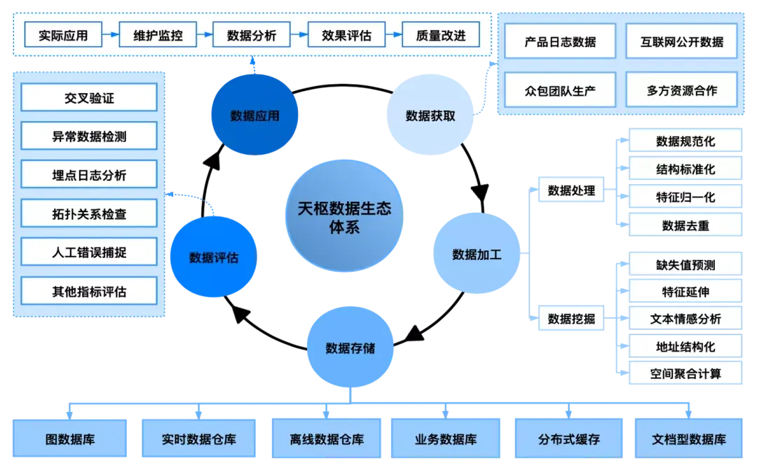 如何全平台的处理锐思数据工商异常的简单介绍