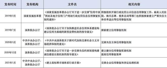 关于有什么办法全网的处理平台上的严重失信主体的信息