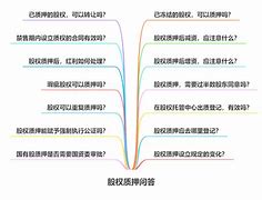 企业信用修复有什么方法源头的删除公司的股权质押(股权质押贷款的解除质押登记手续由谁办理)