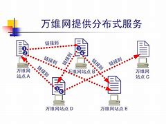 如何全网的删除绿网风险关系的简单介绍