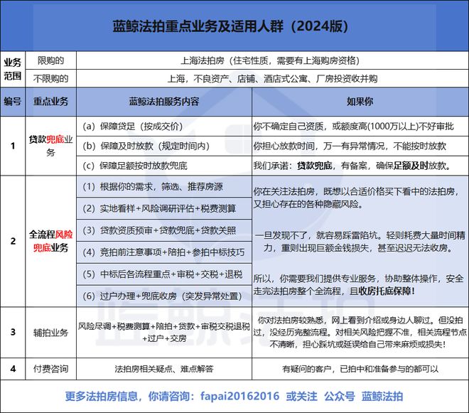 关于有什么办法屏蔽京东蓝鲸征信工商异常的信息