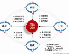 关于如何高效的去除绿网风险关系的信息