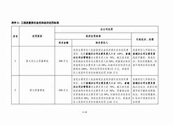 企业信用修复怎样删除汇法网工程质量处罚(怎样删除汇法网工程质量处罚信息)