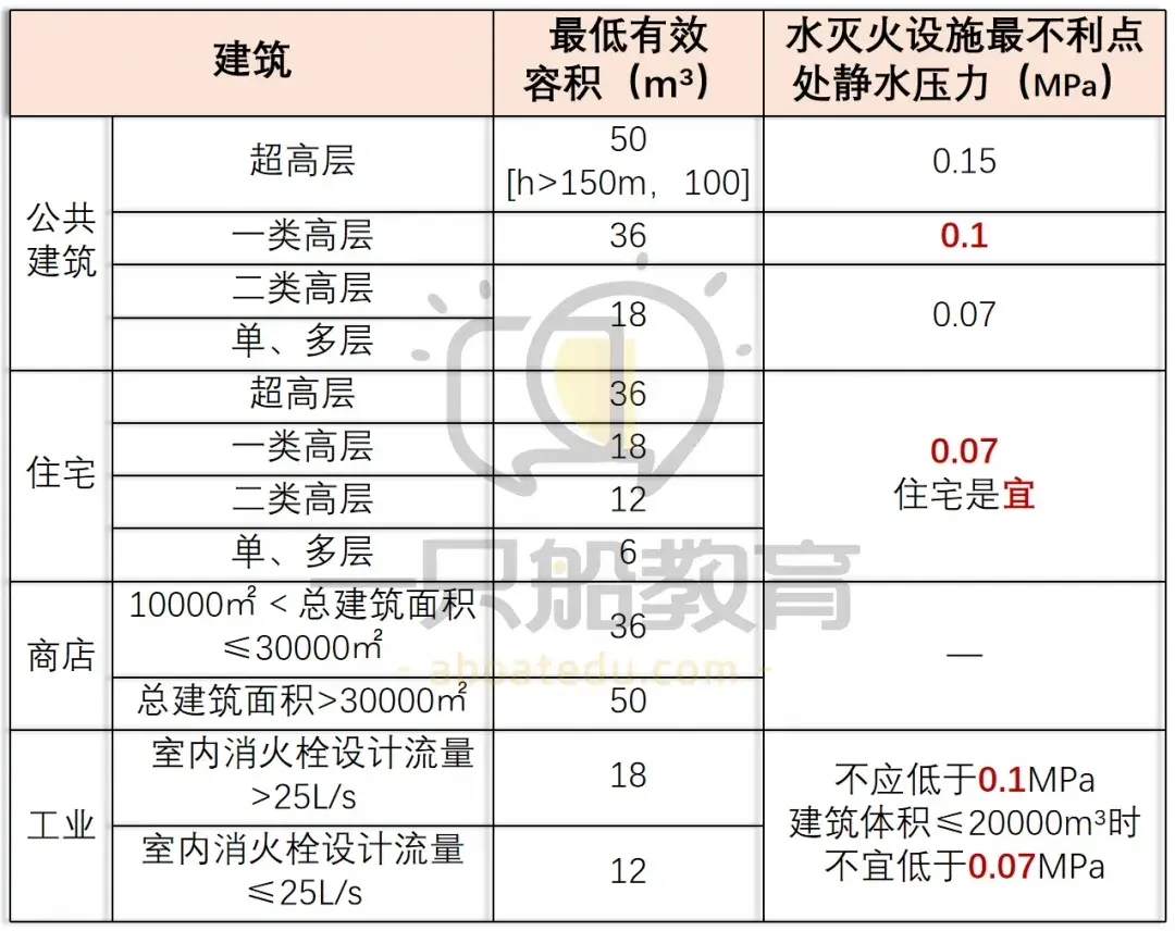 企业的消防处罚不利于公司的上市考核的简单介绍