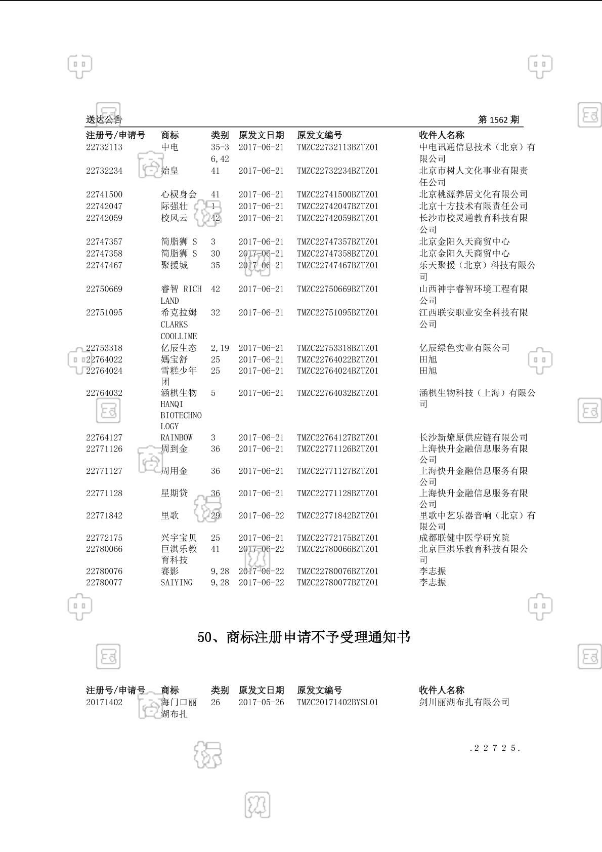 企业信用修复如何合法合规的去除天眼查送达公告(天眼查的法院公告和立案信息怎么删除)