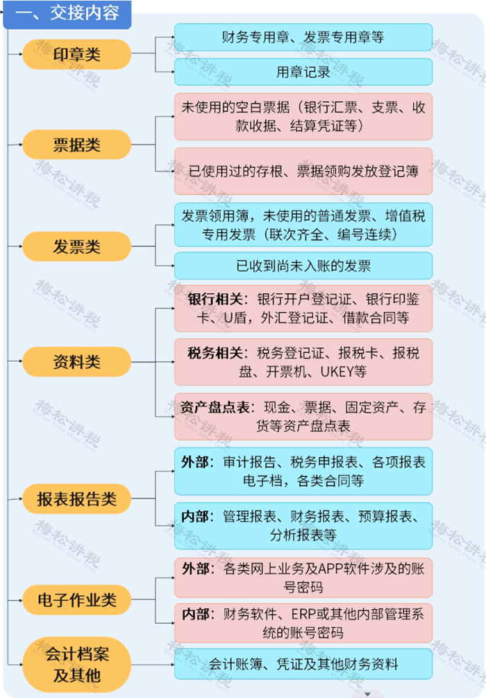 企业信用修复有什么办法合法的删除公司的税务违法(有什么办法合法的删除公司的税务违法行为)