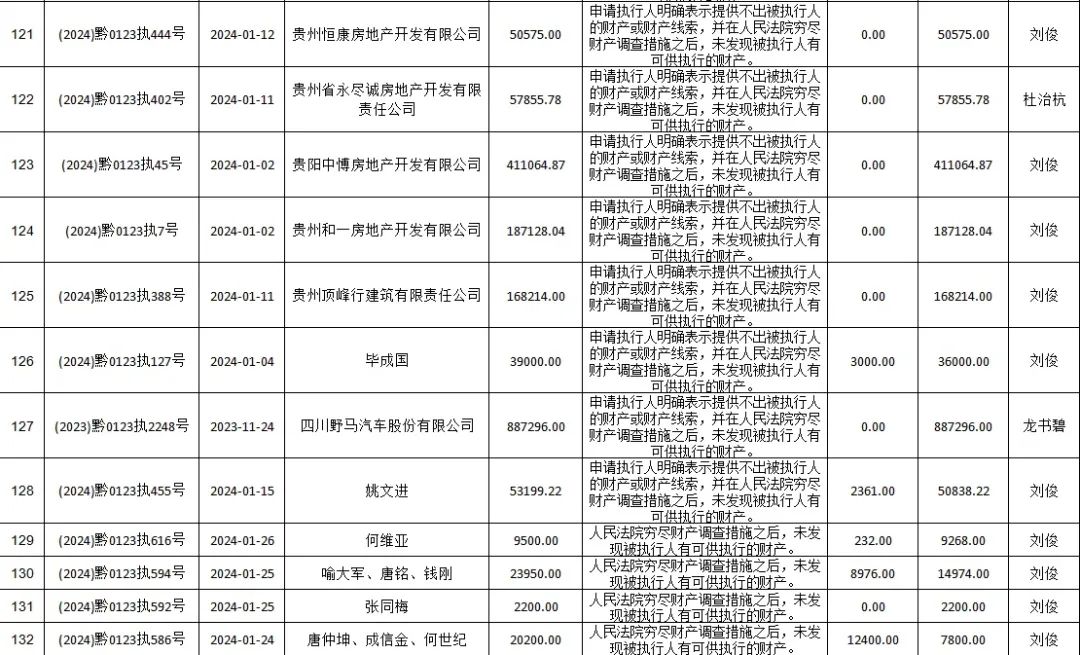 如何合法的移除地方法院终本案件的简单介绍