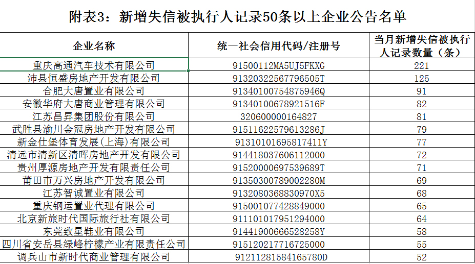 有什么办法下架国家企业信用信息公示系统严重失信主体的简单介绍
