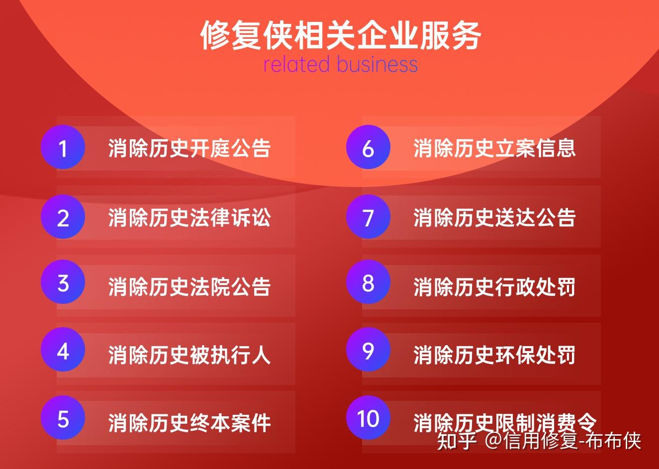 关于有什么方法移除平台上的历史行政处罚的信息
