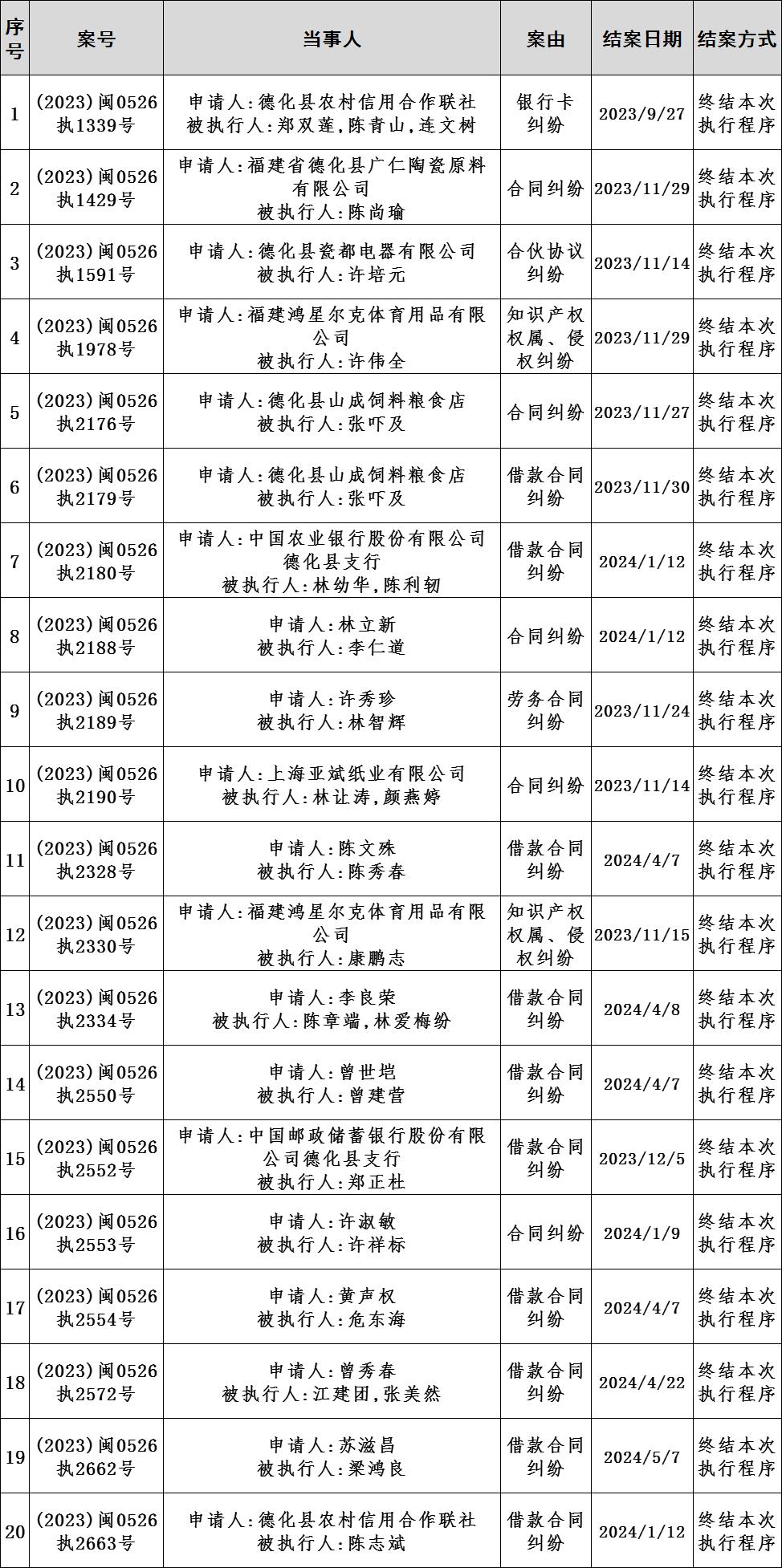 有什么方法全平台的删除平台上的终本案件的简单介绍