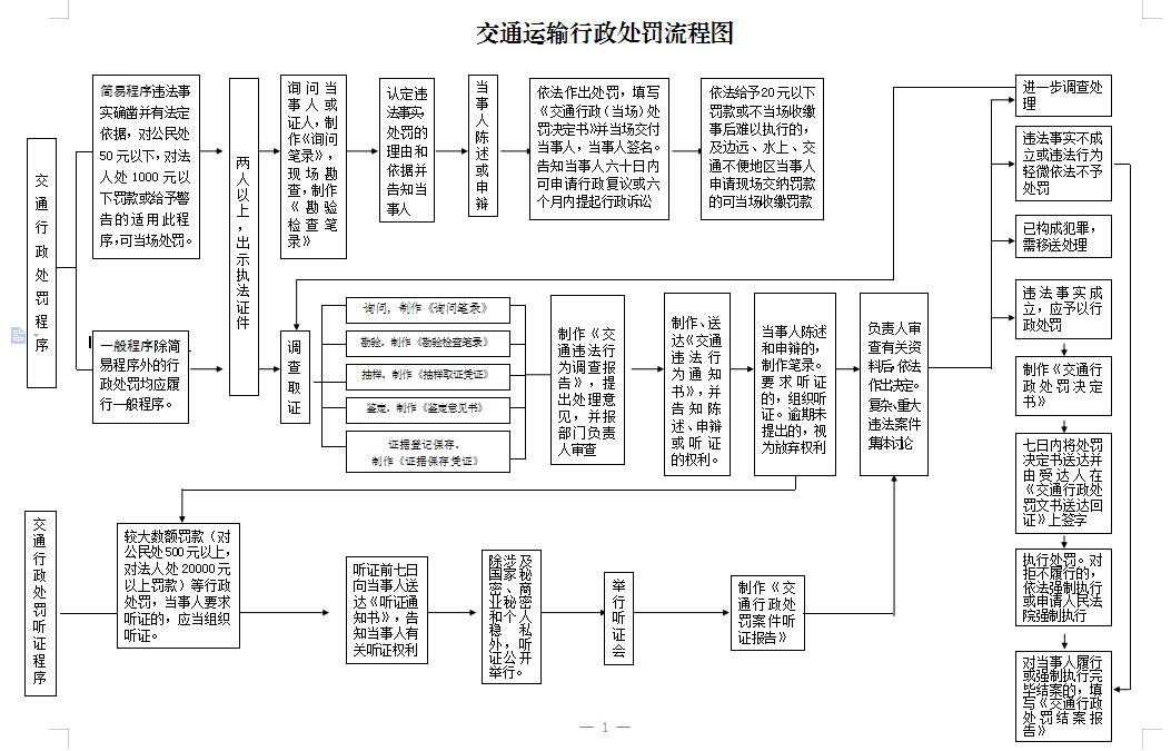 如何下架水滴信用交通运输处罚的简单介绍