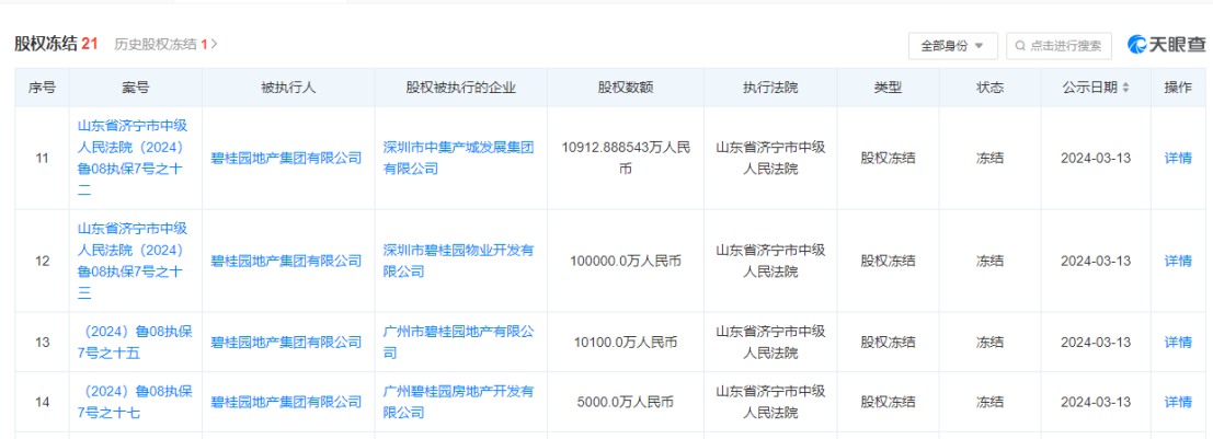 关于有什么措施全平台的去除平台上的股权冻结的信息