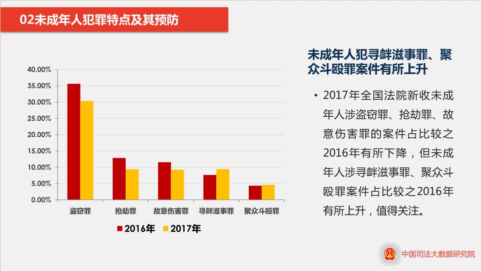 如何根源性的消除大数据平台刑事案件的简单介绍